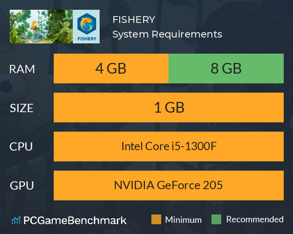 FISHERY System Requirements PC Graph - Can I Run FISHERY