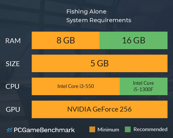 Fishing Alone System Requirements PC Graph - Can I Run Fishing Alone