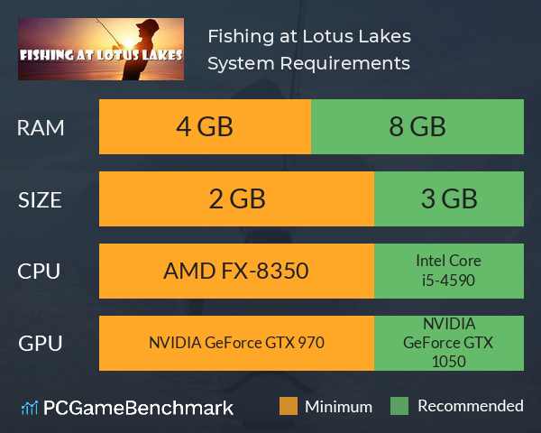 Fishing at Lotus Lakes System Requirements PC Graph - Can I Run Fishing at Lotus Lakes