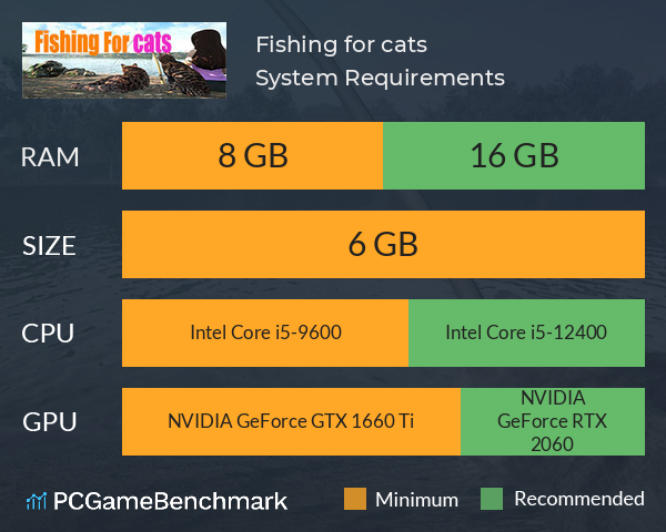 Fishing for cats System Requirements PC Graph - Can I Run Fishing for cats