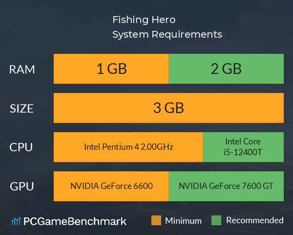 Fishing Hero System Requirements PC Graph - Can I Run Fishing Hero