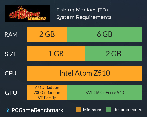 Fishing Maniacs (TD) System Requirements PC Graph - Can I Run Fishing Maniacs (TD)