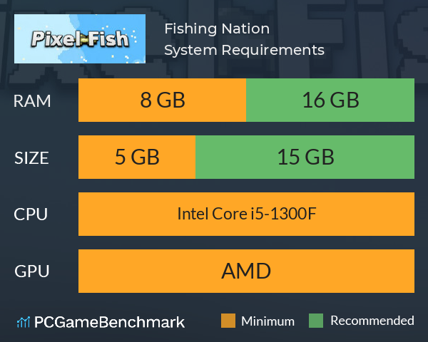 Fishing Nation System Requirements PC Graph - Can I Run Fishing Nation