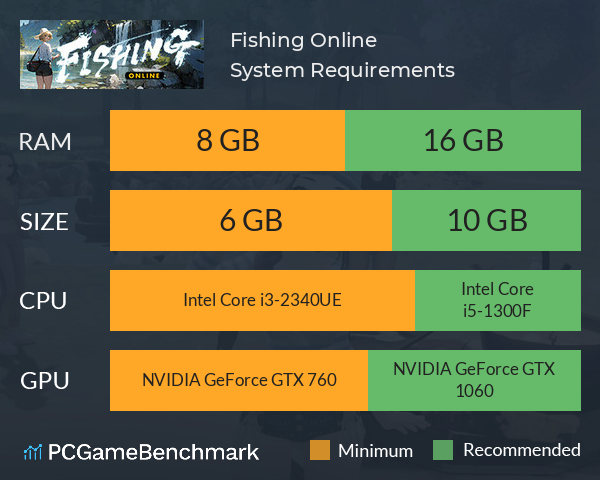 Fishing Online System Requirements PC Graph - Can I Run Fishing Online