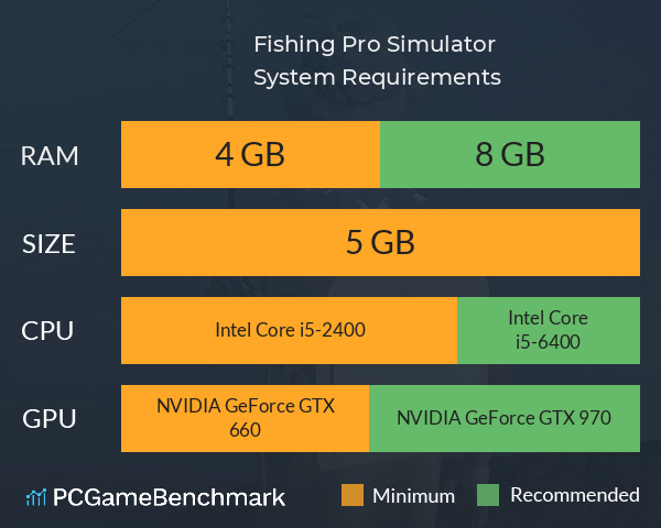 Fishing Pro Simulator System Requirements PC Graph - Can I Run Fishing Pro Simulator