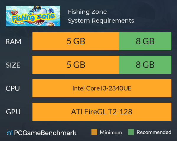 Fishing Zone System Requirements PC Graph - Can I Run Fishing Zone