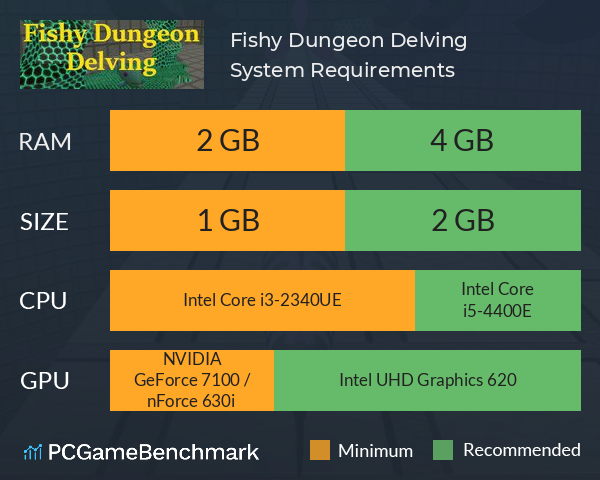 Fishy Dungeon Delving System Requirements PC Graph - Can I Run Fishy Dungeon Delving