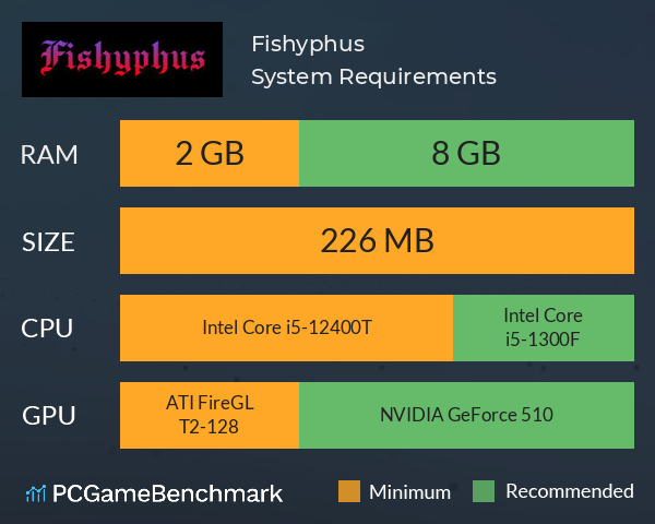 Fishyphus System Requirements PC Graph - Can I Run Fishyphus