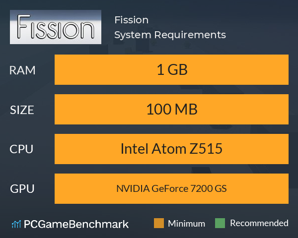 Fission System Requirements PC Graph - Can I Run Fission