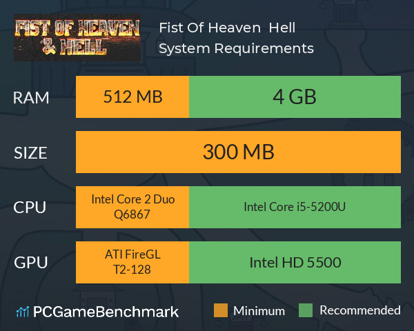 Fist Of Heaven & Hell System Requirements PC Graph - Can I Run Fist Of Heaven & Hell