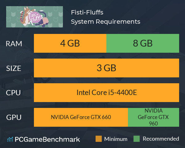 Fisti-Fluffs System Requirements PC Graph - Can I Run Fisti-Fluffs