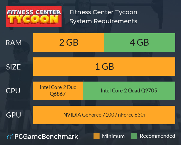 Fitness Center Tycoon System Requirements PC Graph - Can I Run Fitness Center Tycoon