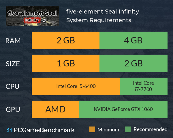 five-element Seal: Infinity System Requirements PC Graph - Can I Run five-element Seal: Infinity