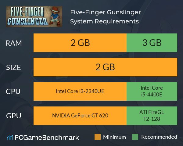 Five-Finger Gunslinger System Requirements PC Graph - Can I Run Five-Finger Gunslinger