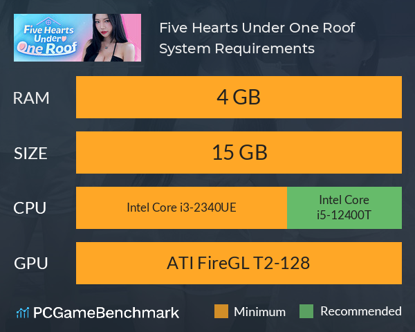 Five Hearts Under One Roof System Requirements PC Graph - Can I Run Five Hearts Under One Roof