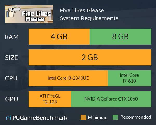 Five Likes Please System Requirements PC Graph - Can I Run Five Likes Please