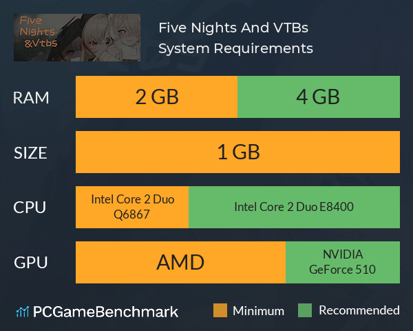 Five Nights And VTBs管人痴的五夜后宫 System Requirements PC Graph - Can I Run Five Nights And VTBs管人痴的五夜后宫