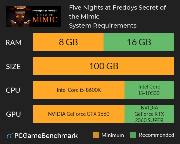 Five Nights at Freddy’s: Secret of the Mimic System Requirements PC Graph - Can I Run Five Nights at Freddy’s: Secret of the Mimic