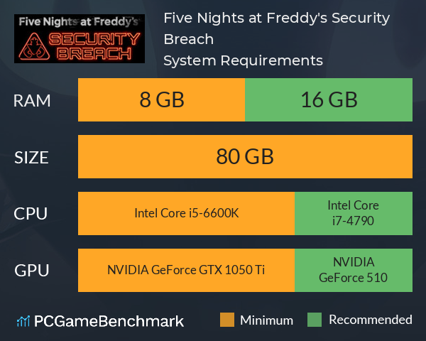 PC / Computer - Five Nights at Freddy's: Security Breach