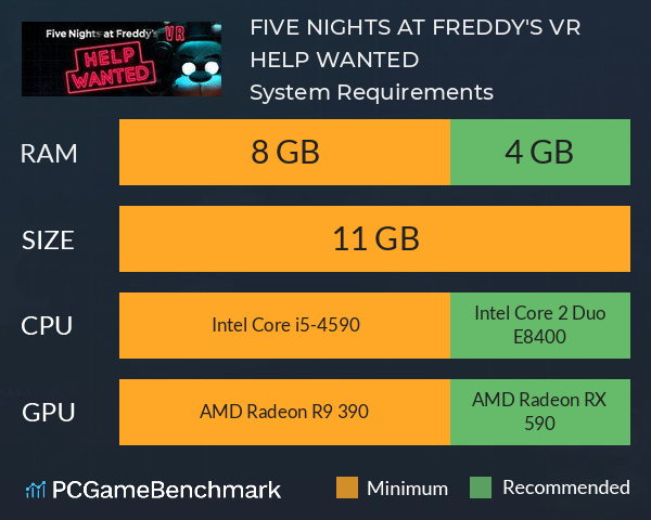 Five Nights at Freddy's 2 System Requirements: Can You Run It?