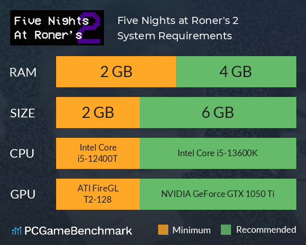 Five Nights at Roner's 2 System Requirements PC Graph - Can I Run Five Nights at Roner's 2