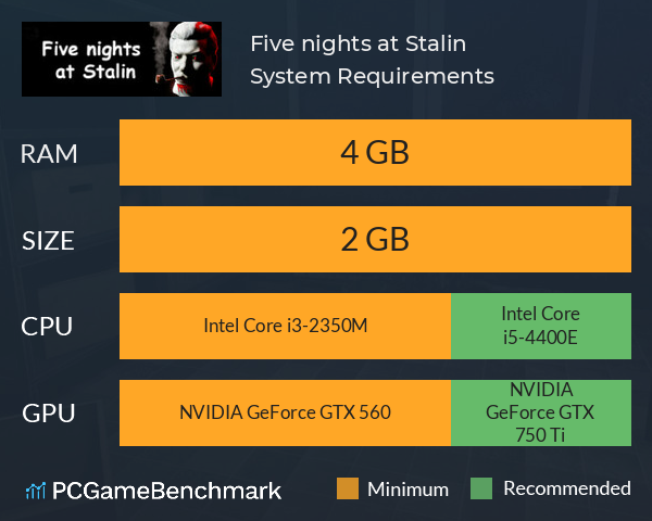 Five nights at Stalin System Requirements PC Graph - Can I Run Five nights at Stalin