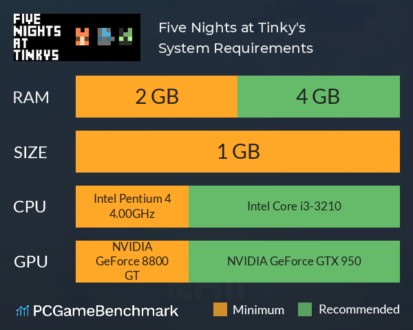 Five Nights at Tinky's System Requirements PC Graph - Can I Run Five Nights at Tinky's