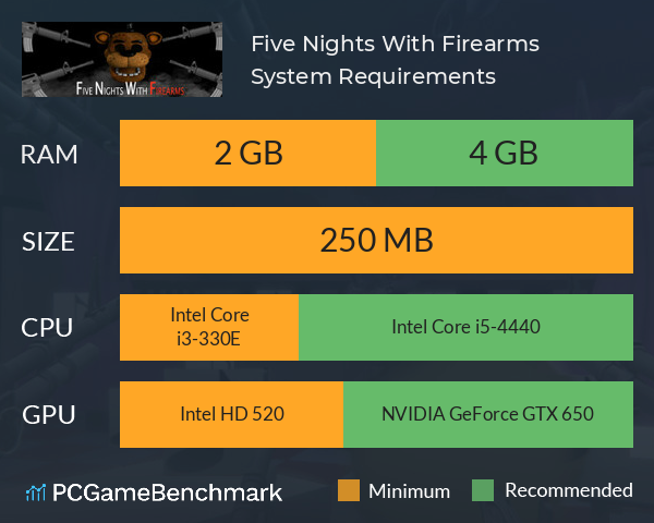 Five Nights With Firearms System Requirements PC Graph - Can I Run Five Nights With Firearms