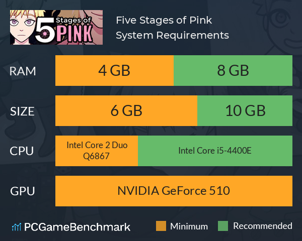 Five Stages of Pink System Requirements PC Graph - Can I Run Five Stages of Pink