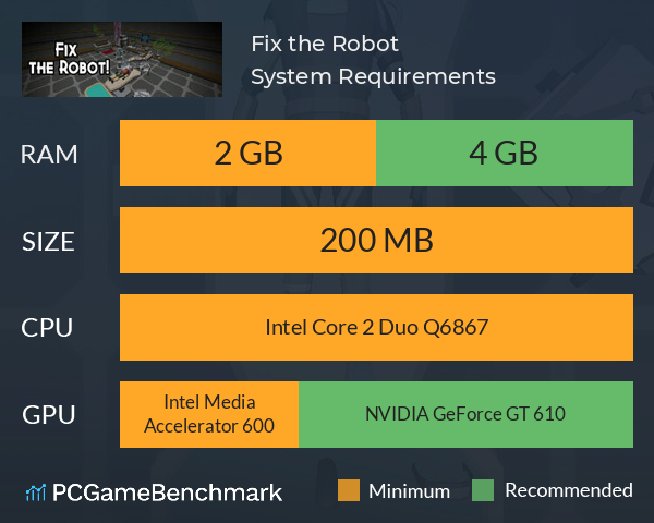 Fix the Robot! System Requirements PC Graph - Can I Run Fix the Robot!