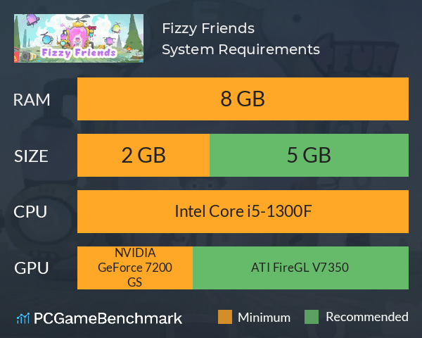 Fizzy Friends System Requirements PC Graph - Can I Run Fizzy Friends