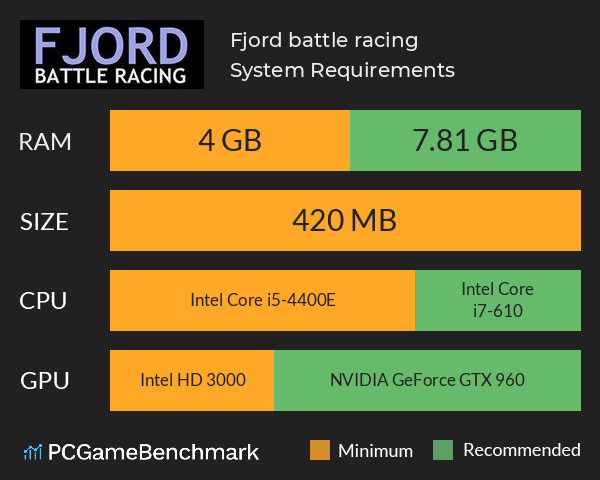 Fjord battle racing System Requirements PC Graph - Can I Run Fjord battle racing