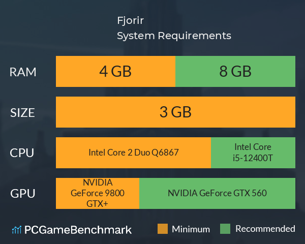 Fjorir System Requirements PC Graph - Can I Run Fjorir