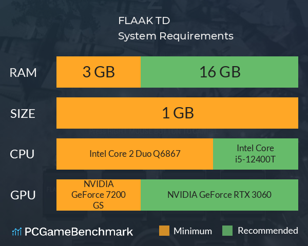 FLAAK TD System Requirements PC Graph - Can I Run FLAAK TD