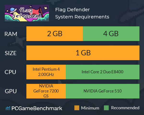 Flag Defender! System Requirements PC Graph - Can I Run Flag Defender!