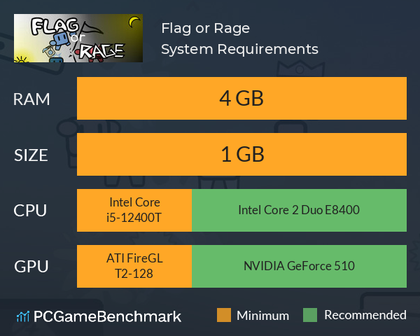 Flag or Rage System Requirements PC Graph - Can I Run Flag or Rage