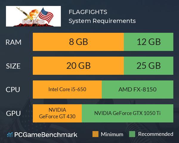 FLAGFIGHTS System Requirements PC Graph - Can I Run FLAGFIGHTS