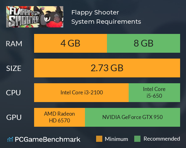 Flappy Shooter System Requirements PC Graph - Can I Run Flappy Shooter