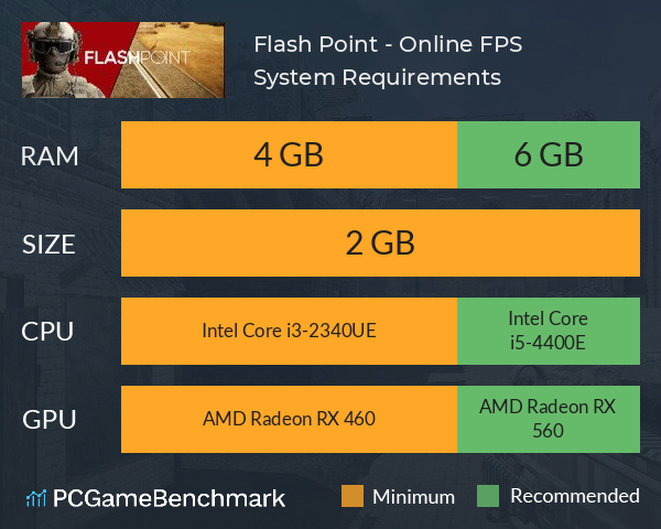 Flash Point - Online FPS System Requirements PC Graph - Can I Run Flash Point - Online FPS