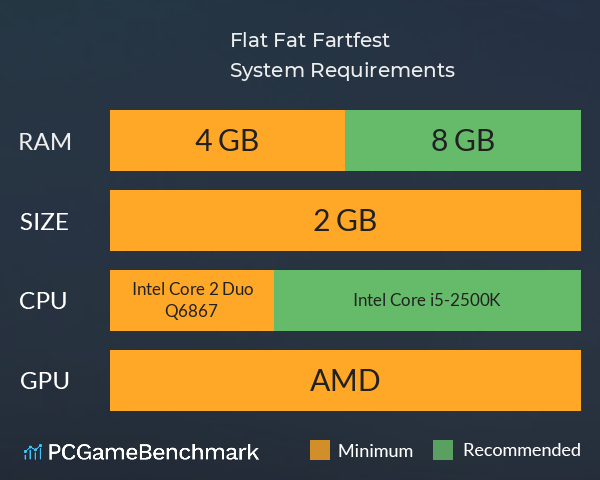 Flat Fat Fartfest System Requirements PC Graph - Can I Run Flat Fat Fartfest