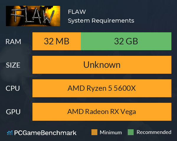 FLAW System Requirements PC Graph - Can I Run FLAW