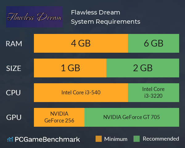 Flawless Dream System Requirements PC Graph - Can I Run Flawless Dream