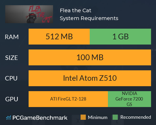 Flea the Cat System Requirements PC Graph - Can I Run Flea the Cat