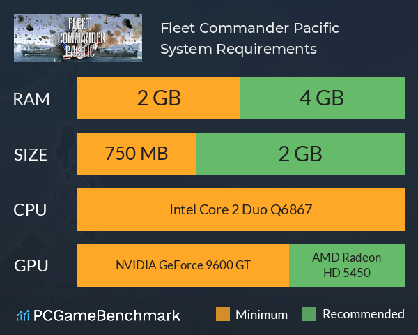 Fleet Commander: Pacific System Requirements PC Graph - Can I Run Fleet Commander: Pacific