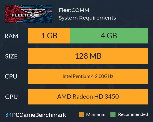 FleetCOMM System Requirements PC Graph - Can I Run FleetCOMM