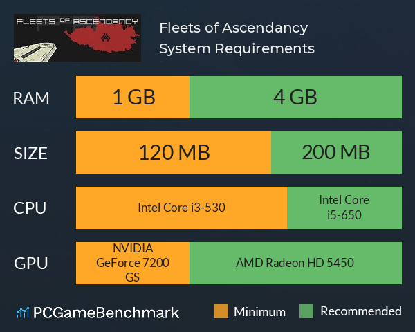 Fleets of Ascendancy System Requirements PC Graph - Can I Run Fleets of Ascendancy