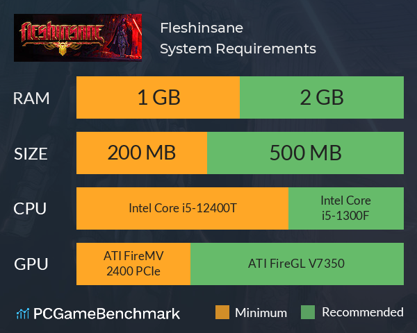 Fleshinsane System Requirements PC Graph - Can I Run Fleshinsane