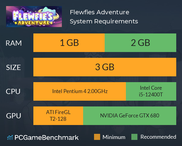 Flewfies Adventure System Requirements PC Graph - Can I Run Flewfies Adventure