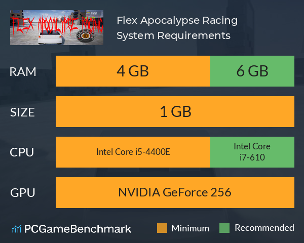 Flex Apocalypse Racing System Requirements PC Graph - Can I Run Flex Apocalypse Racing