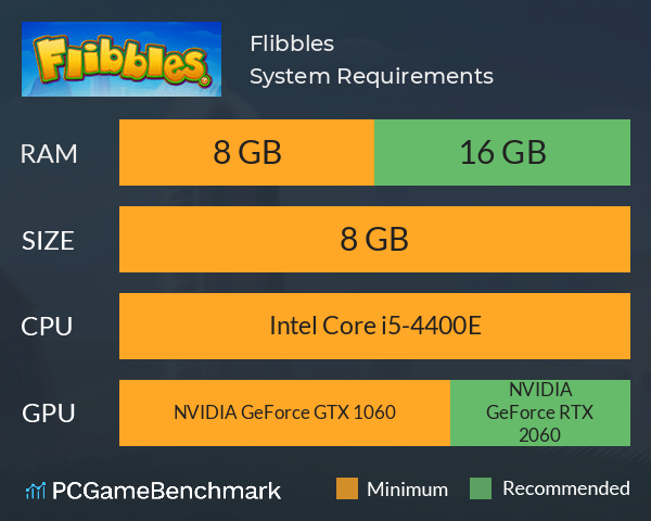 Flibbles System Requirements PC Graph - Can I Run Flibbles